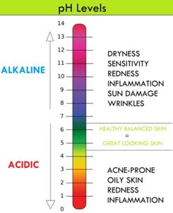 What Is Skin pH?